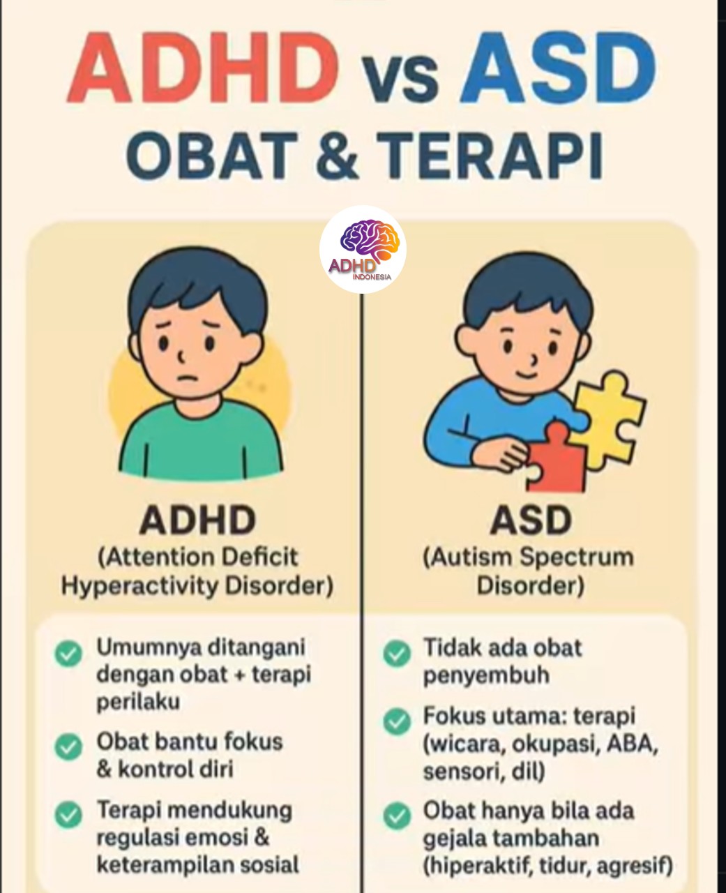 Terapi ADHD: Informasi Awal yang Perlu Diketahui Orang Tua di Kabupaten Klaten